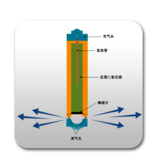 文章附图