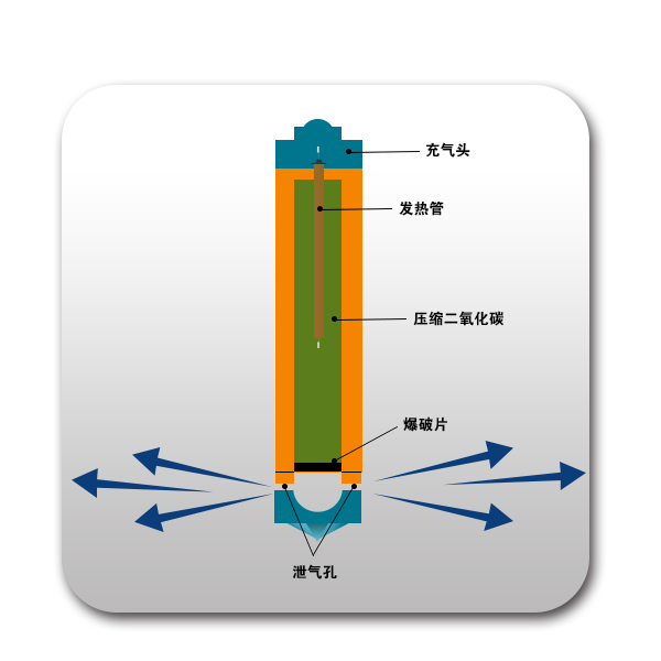 二氧化碳致裂设备工作原理